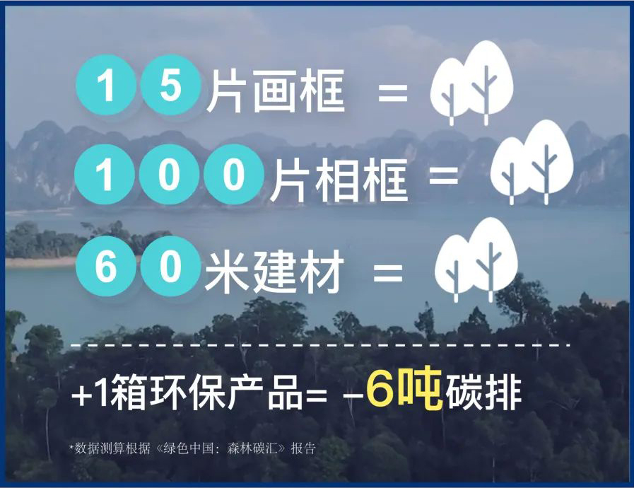1箱环保游艇会·yth206(中国)最新官方网站相当于减少二氧化碳排放约6吨